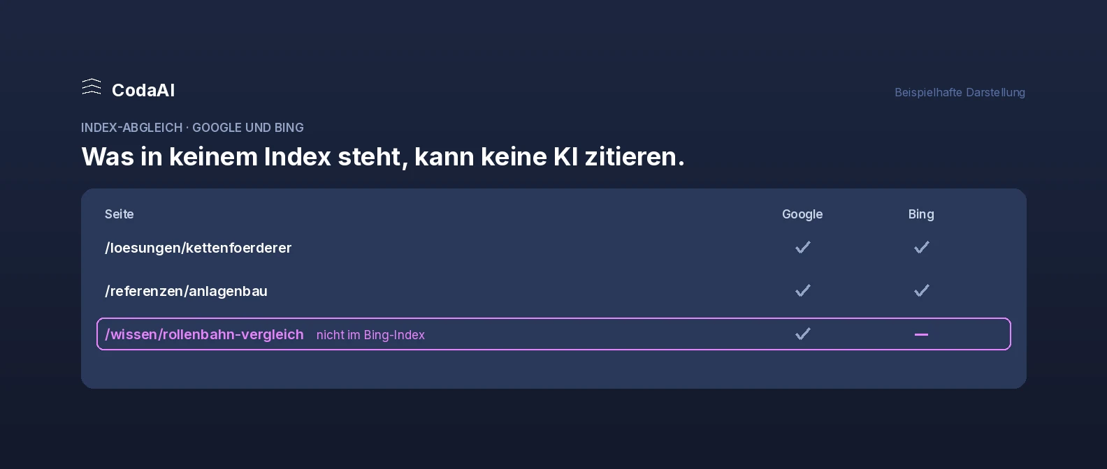 Eine KI-Antwort mit ihrer Quellenliste: drei Anbieterseiten werden zitiert, das eigene Unternehmen ist nicht darunter.