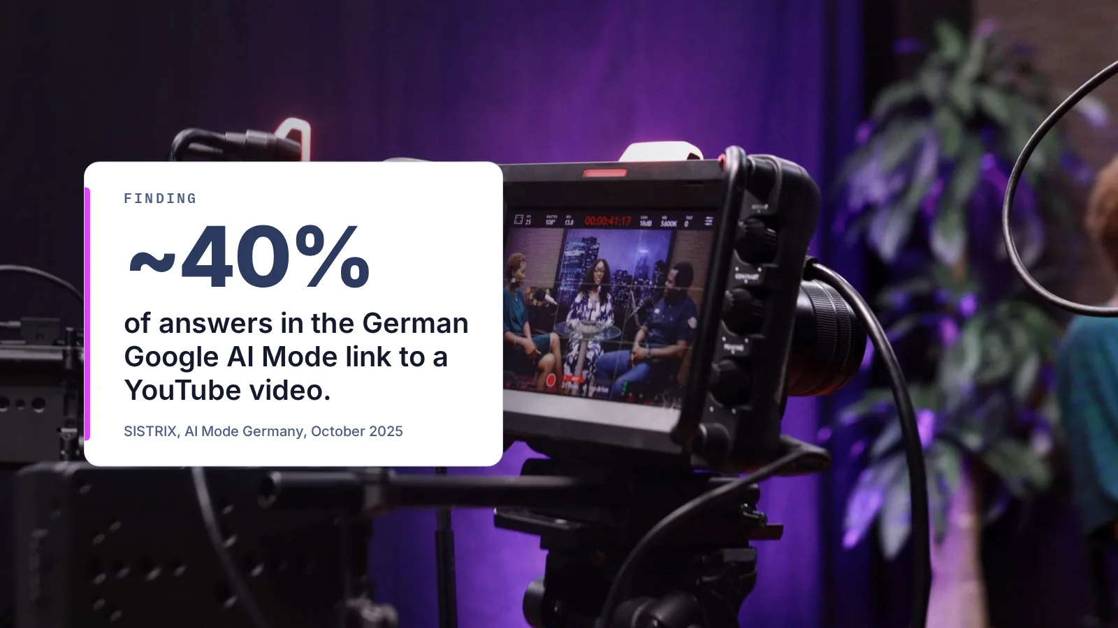 Video camera during a recording; overlaid finding: around 40% of answers in the German Google AI Mode link to a YouTube video (SISTRIX)
