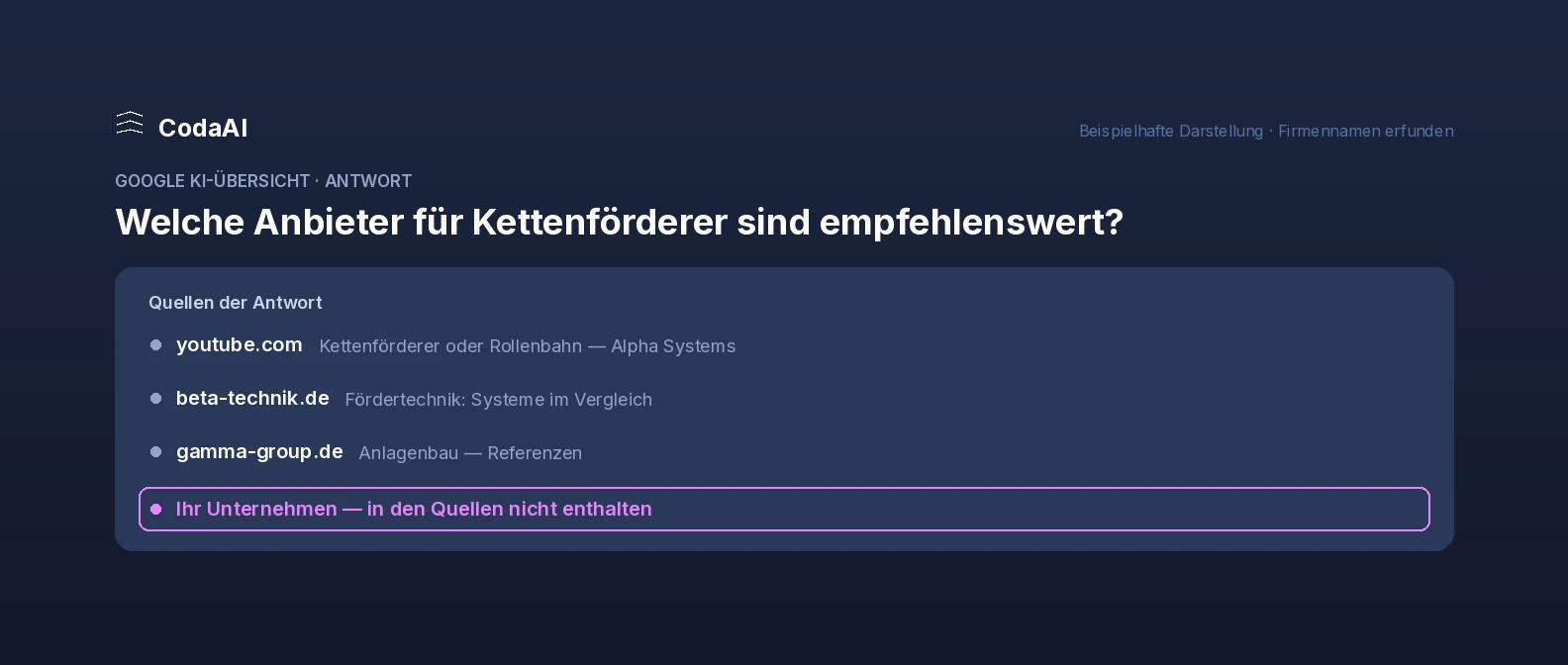 KI-Antwort mit ihrer Quellenliste: youtube.com und zwei Herstellerseiten werden zitiert, das eigene Unternehmen ist nicht darunter.