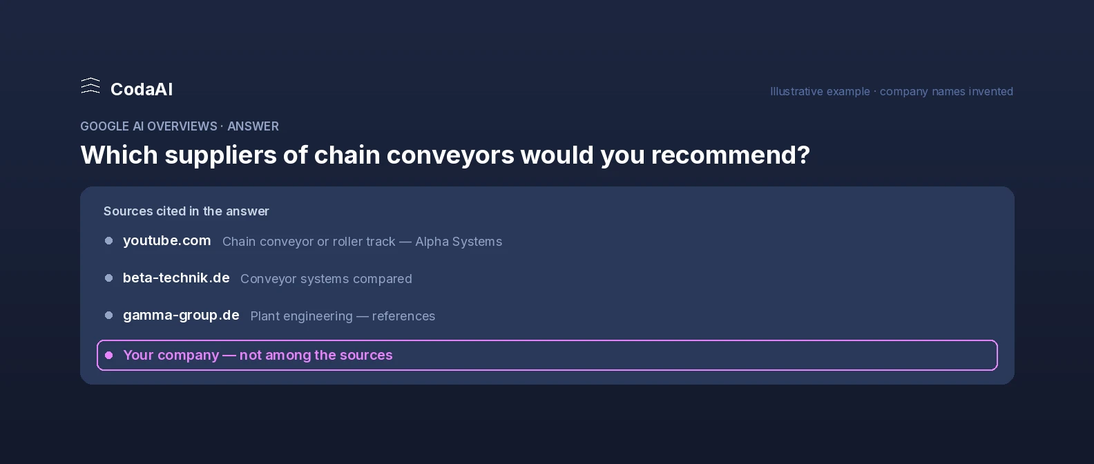 An AI answer with its source list: youtube.com and two manufacturer sites are cited, the company itself is not among them.